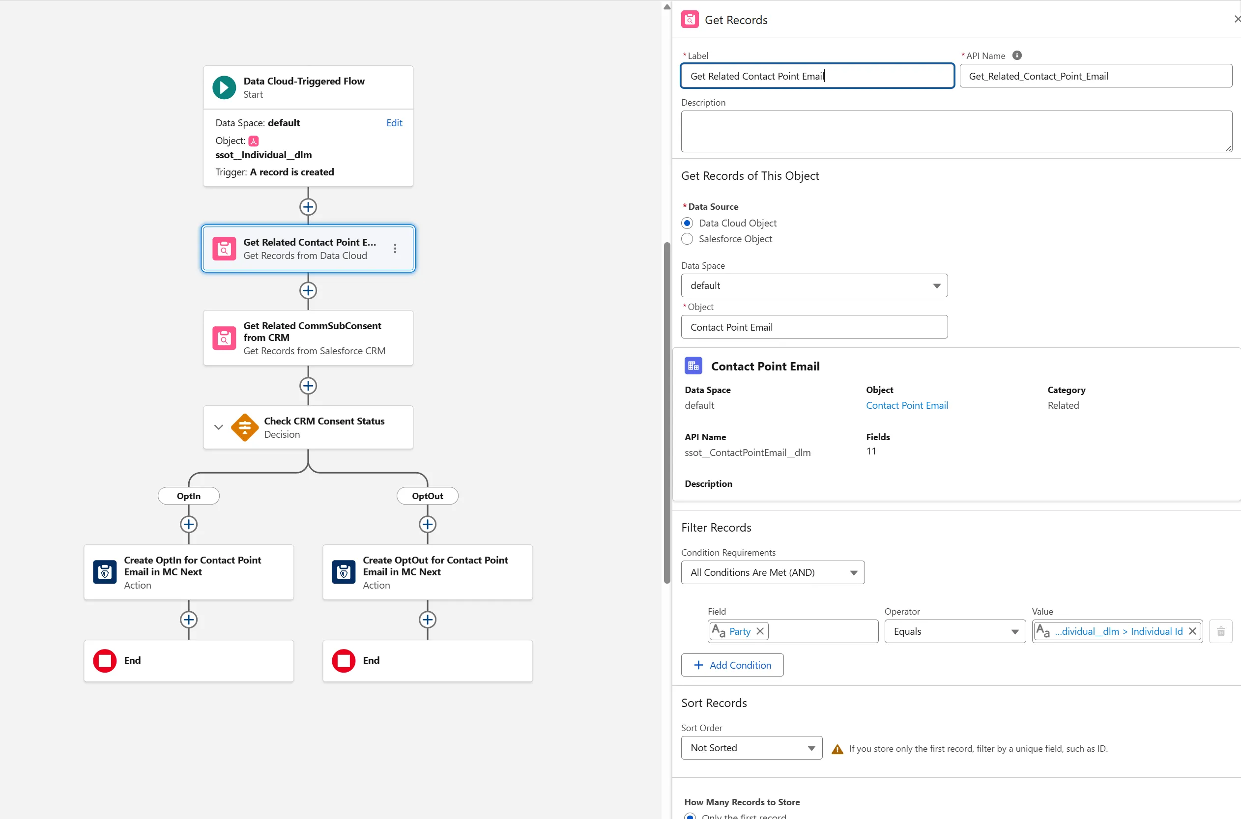 Get related contact point email configuration