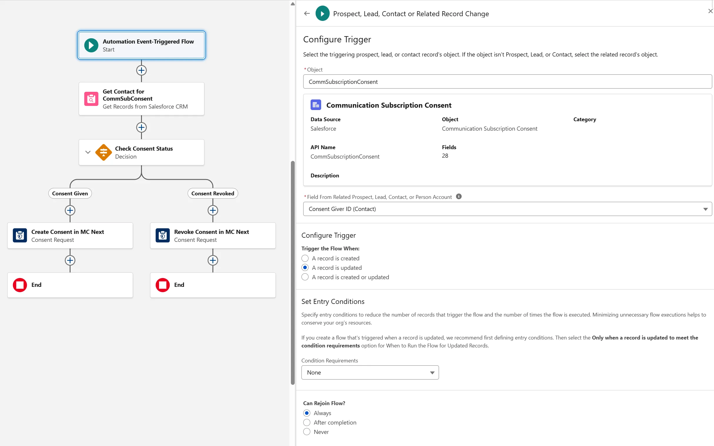 Automation event-triggered flow start for CommSubscriptionConsent changes